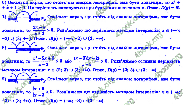 ГДЗ Математика 11 клас Нелін 2019