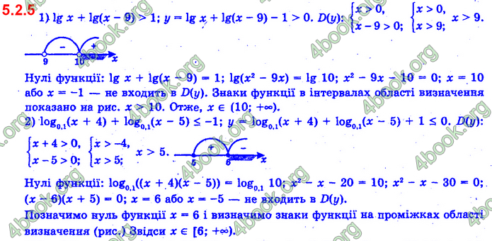 ГДЗ Математика 11 клас Нелін 2019