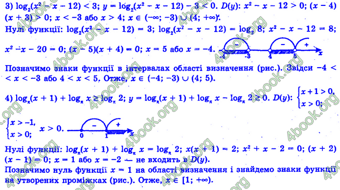 ГДЗ Математика 11 клас Нелін 2019