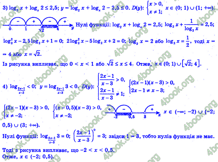 ГДЗ Математика 11 клас Нелін 2019