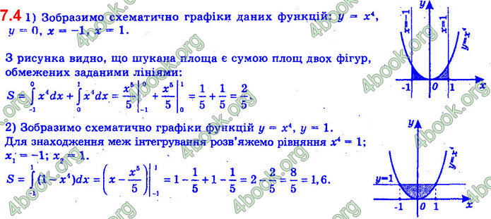 ГДЗ Математика 11 клас Нелін 2019