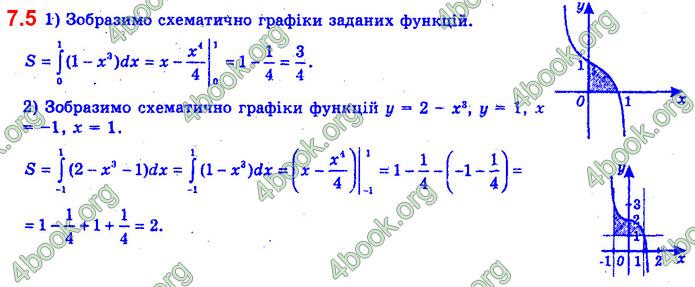 ГДЗ Математика 11 клас Нелін 2019