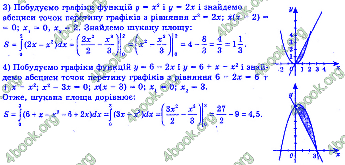 ГДЗ Математика 11 клас Нелін 2019