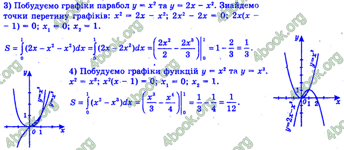 ГДЗ Математика 11 клас Нелін 2019