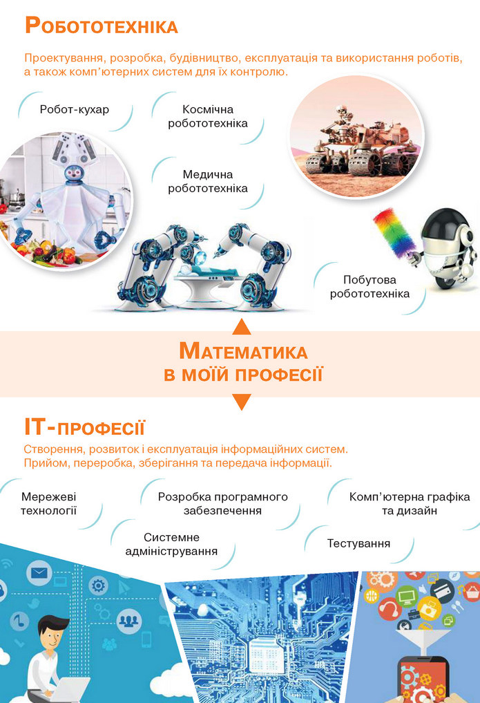 Математика 11 клас Бевз 2019