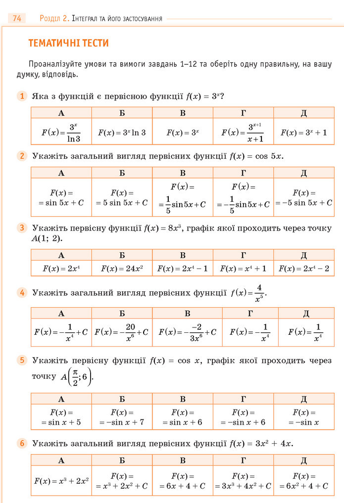 Математика 11 клас Бевз 2019