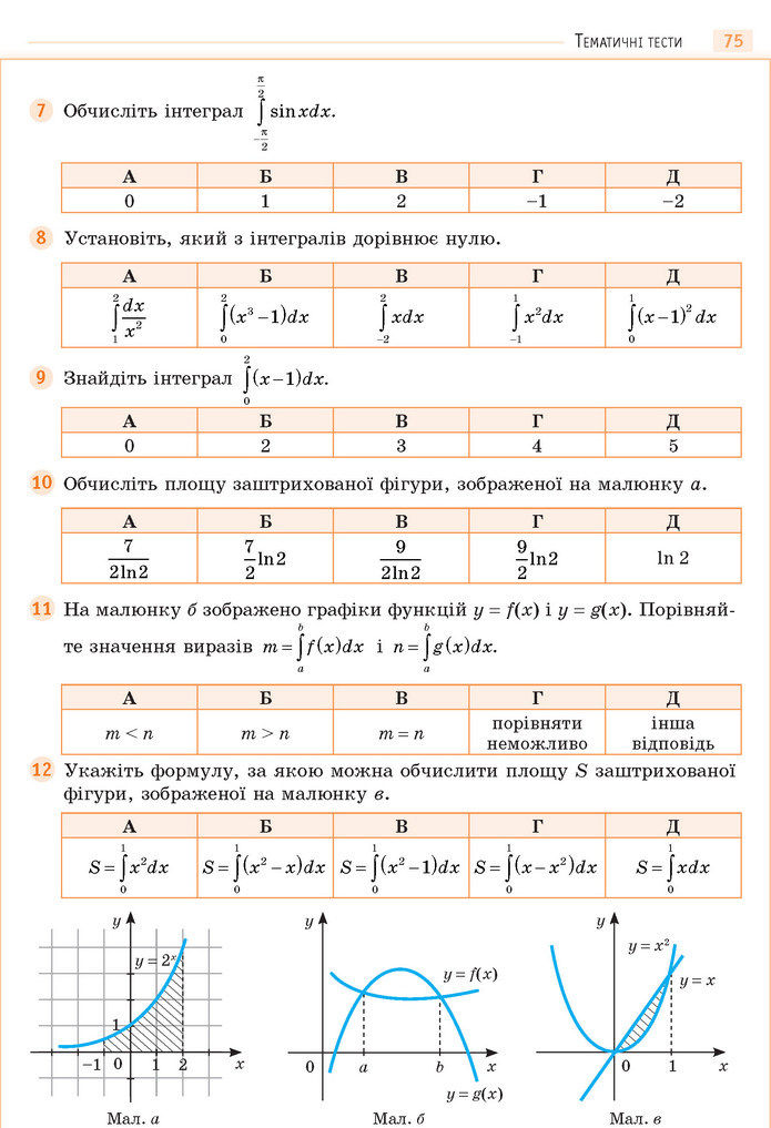 Математика 11 клас Бевз 2019