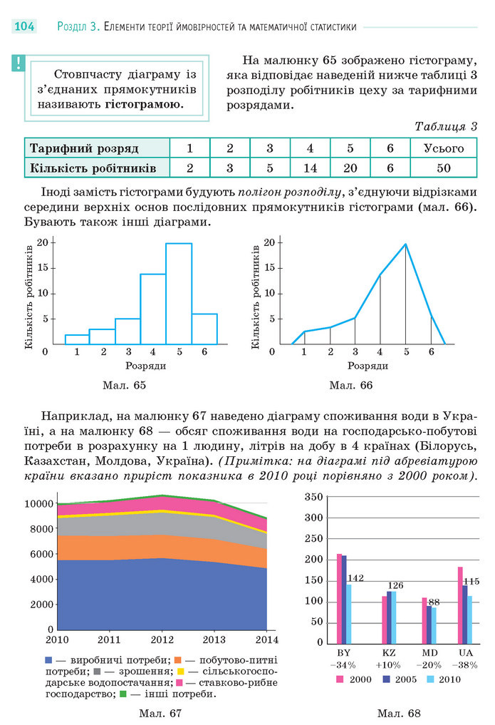 Математика 11 клас Бевз 2019