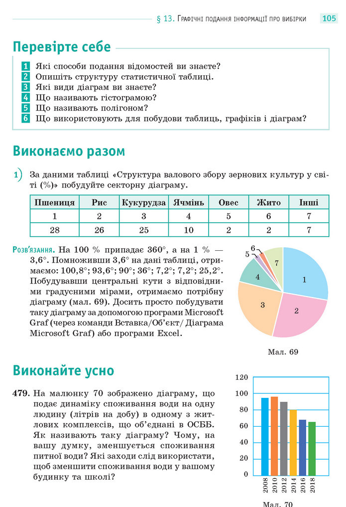 Математика 11 клас Бевз 2019