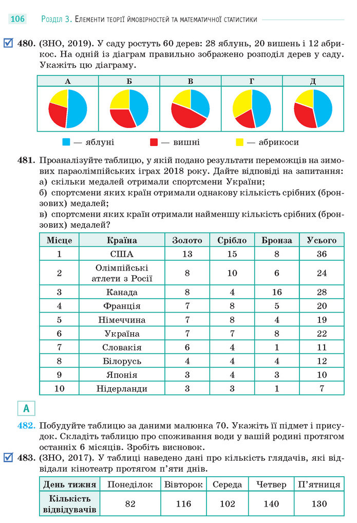 Математика 11 клас Бевз 2019