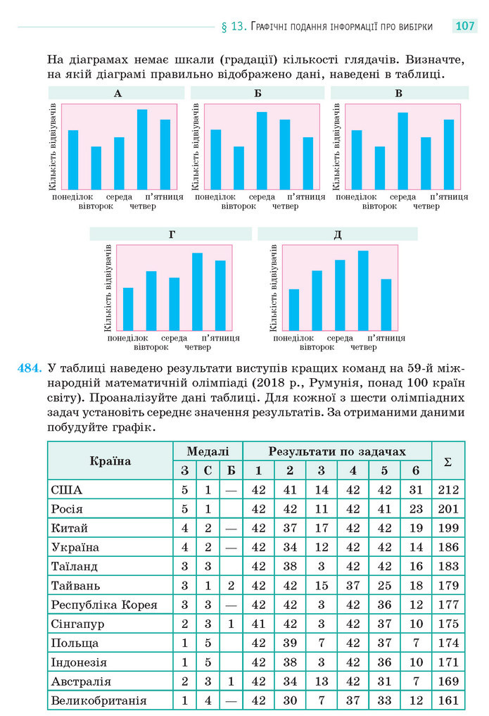 Математика 11 клас Бевз 2019