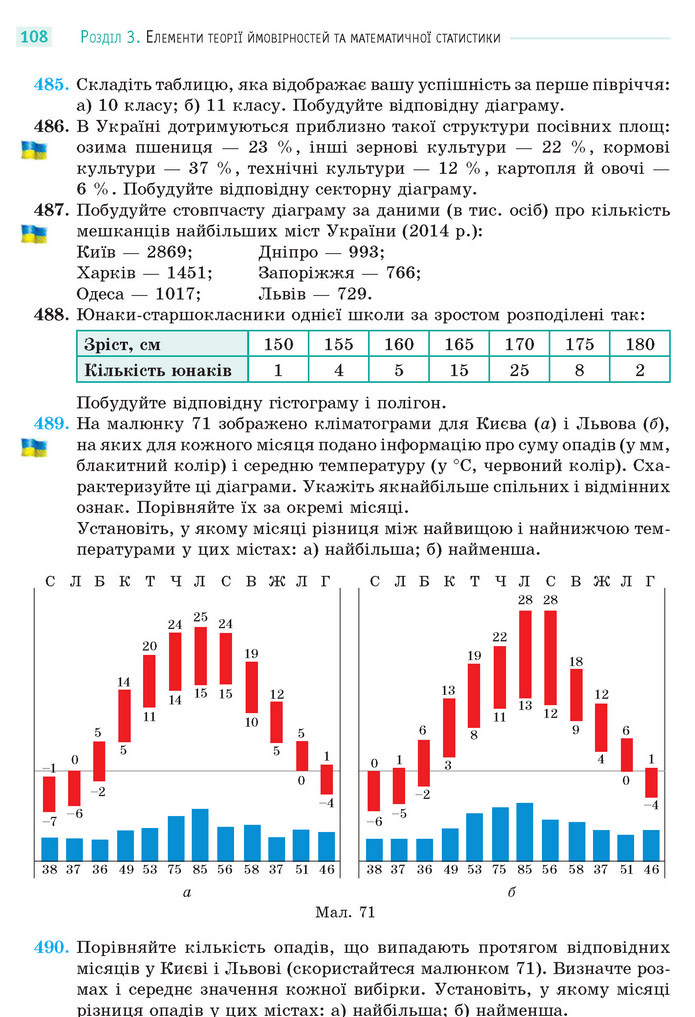 Математика 11 клас Бевз 2019