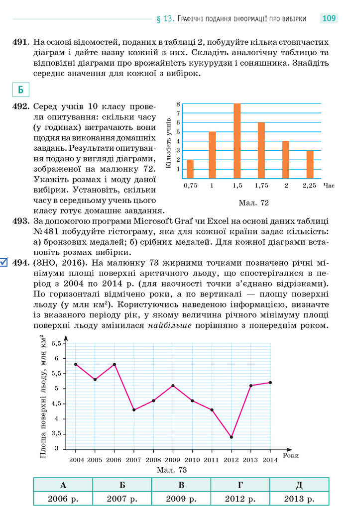 Математика 11 клас Бевз 2019