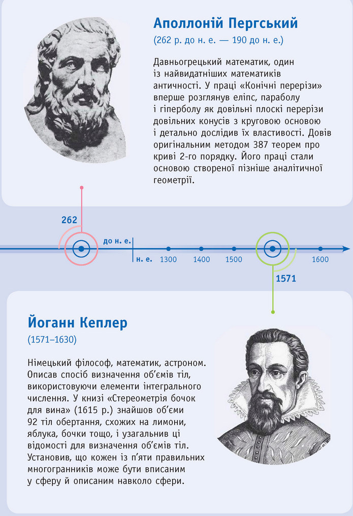 Математика 11 клас Бевз 2019