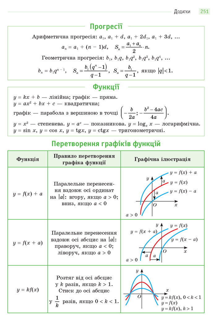 Математика 11 клас Бевз 2019