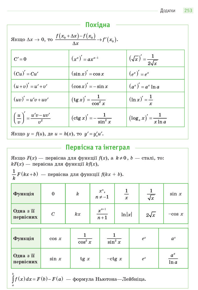 Математика 11 клас Бевз 2019