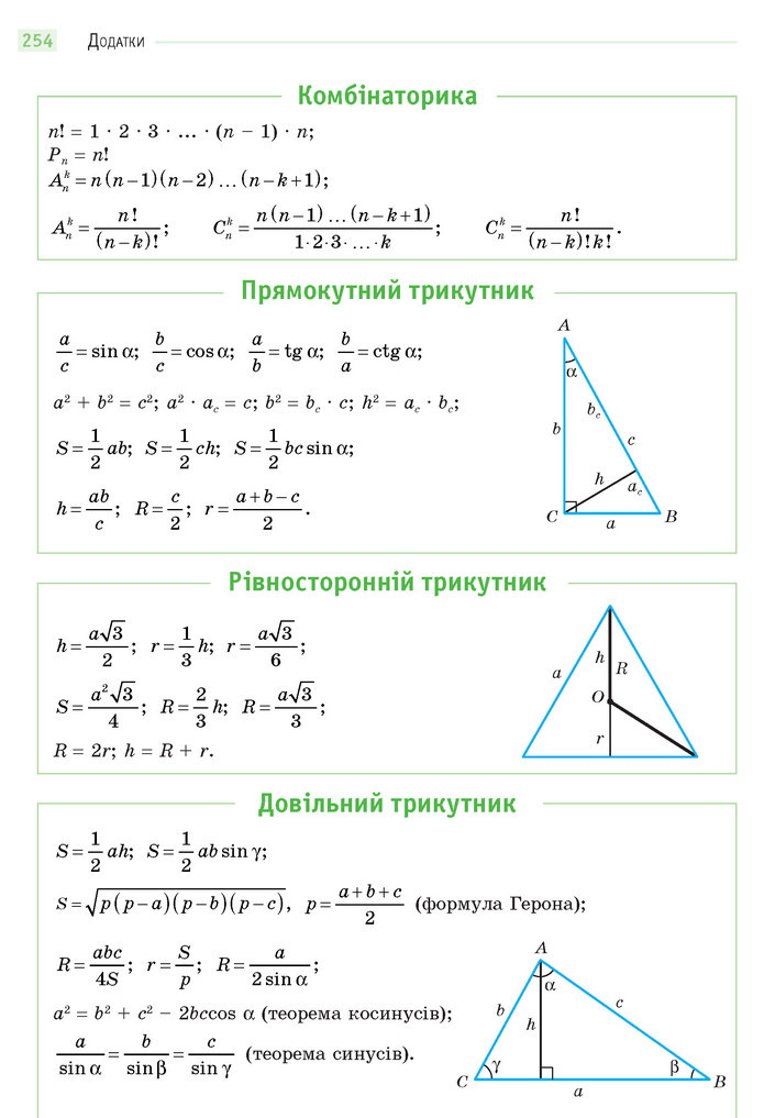 Математика 11 клас Бевз 2019