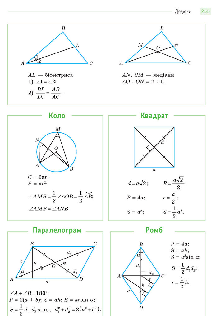 Математика 11 клас Бевз 2019