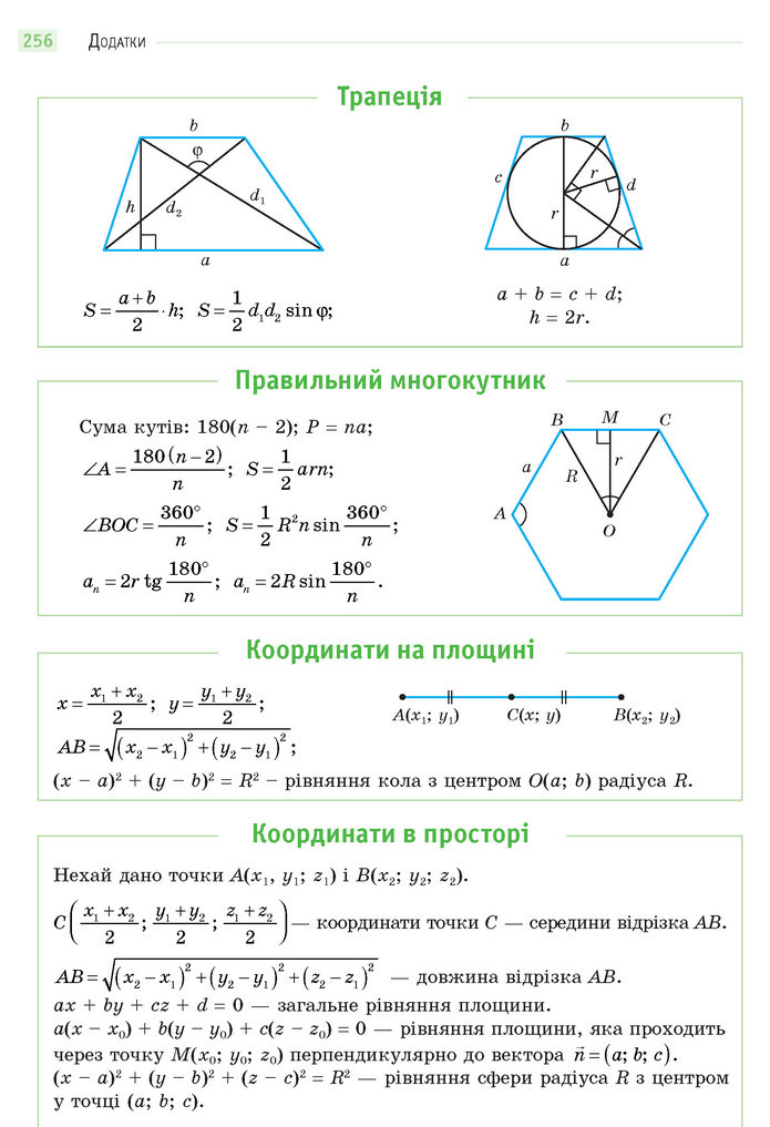 Математика 11 клас Бевз 2019