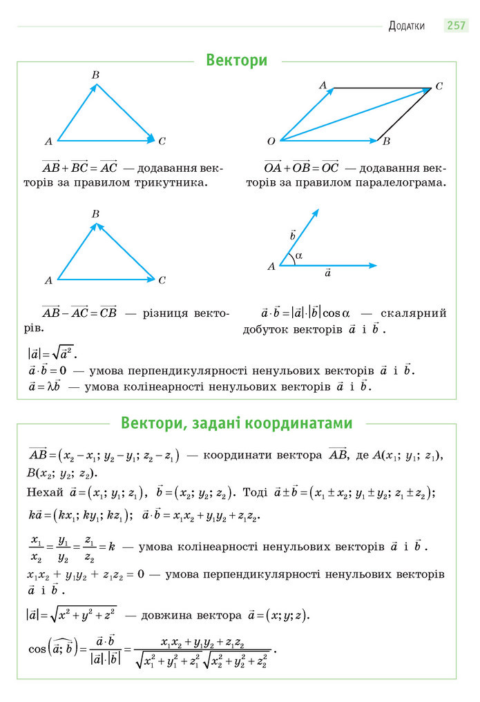 Математика 11 клас Бевз 2019