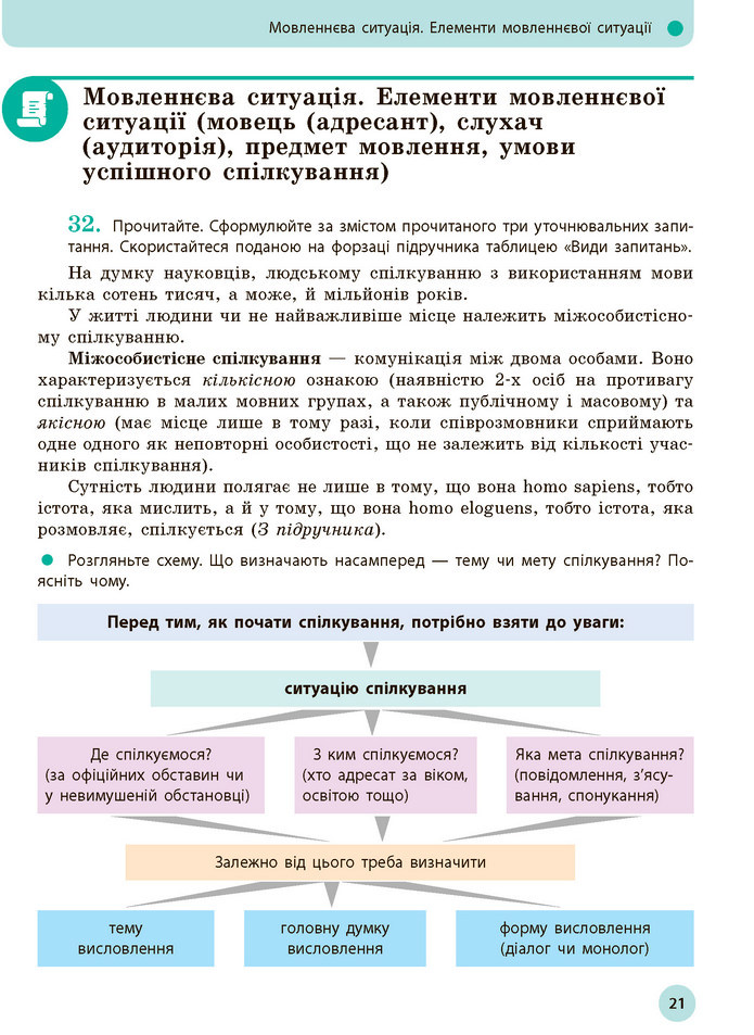 Українська мова 10 клас Глазова 2018