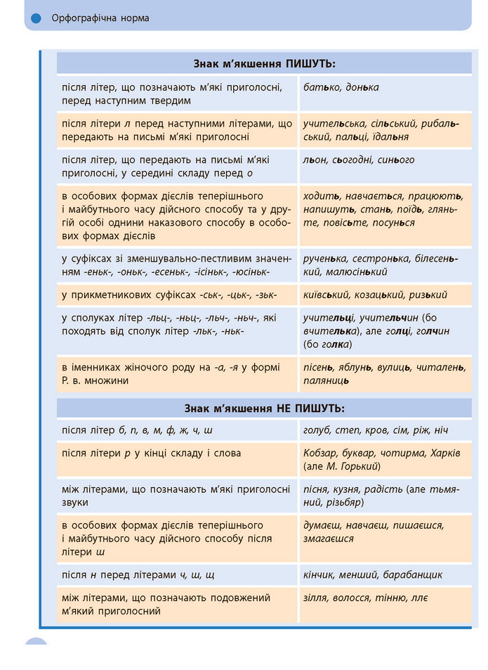 Українська мова 10 клас Глазова 2018