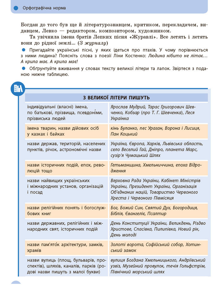 Українська мова 10 клас Глазова 2018