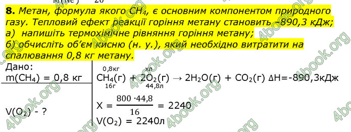 Хімія 9 клас Березан. ГДЗ