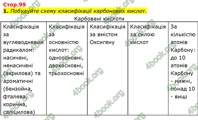 Відповіді Хімія 10 клас Ярошенко 2018