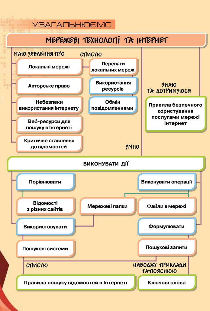 Інформатика 5 клас Морзе 2018