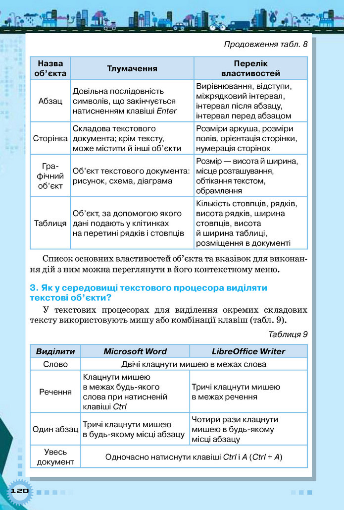 Інформатика 5 клас Морзе 2018