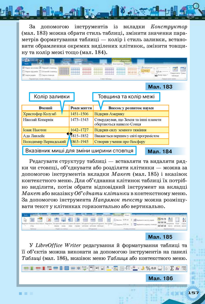 Інформатика 5 клас Морзе 2018