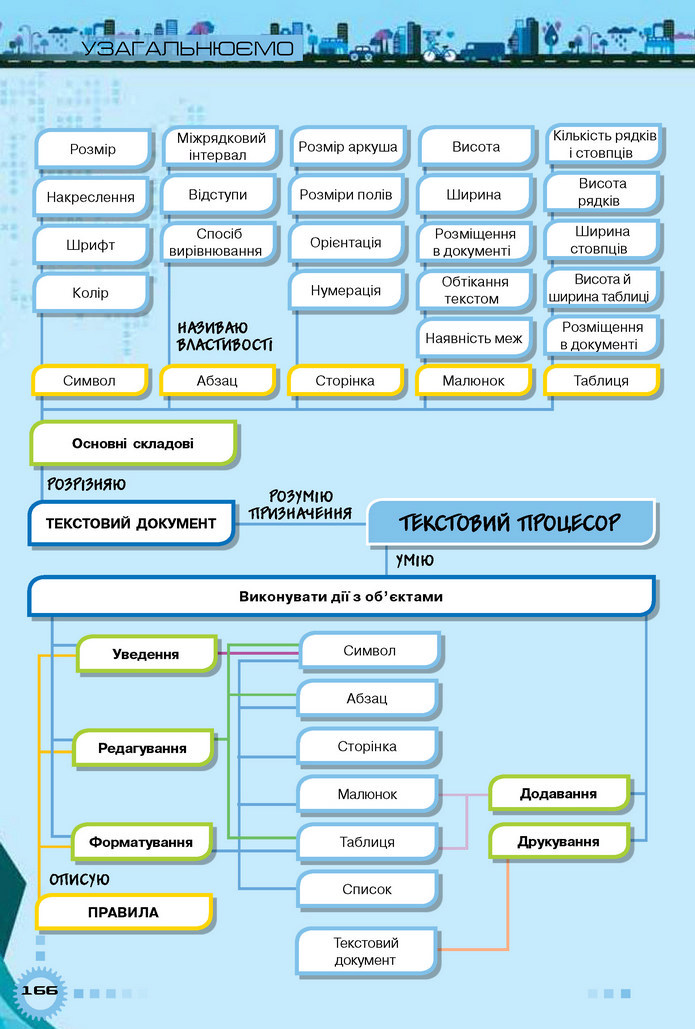 Інформатика 5 клас Морзе 2018