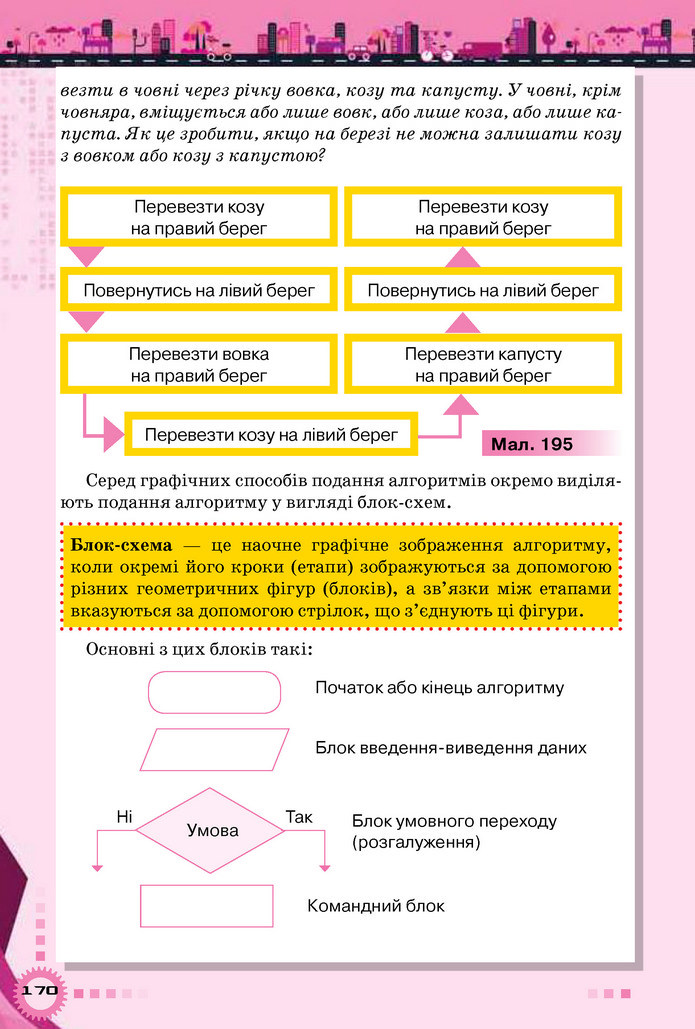 Інформатика 5 клас Морзе 2018