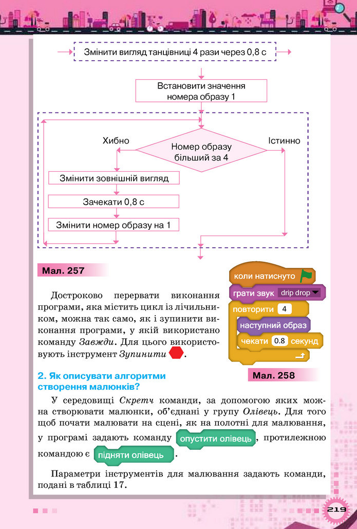 Інформатика 5 клас Морзе 2018