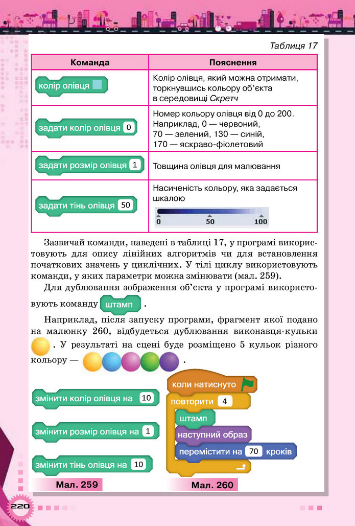Інформатика 5 клас Морзе 2018