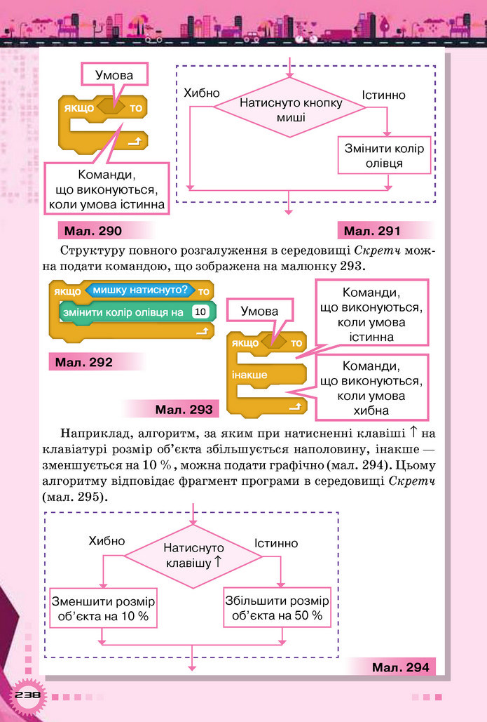 Інформатика 5 клас Морзе 2018