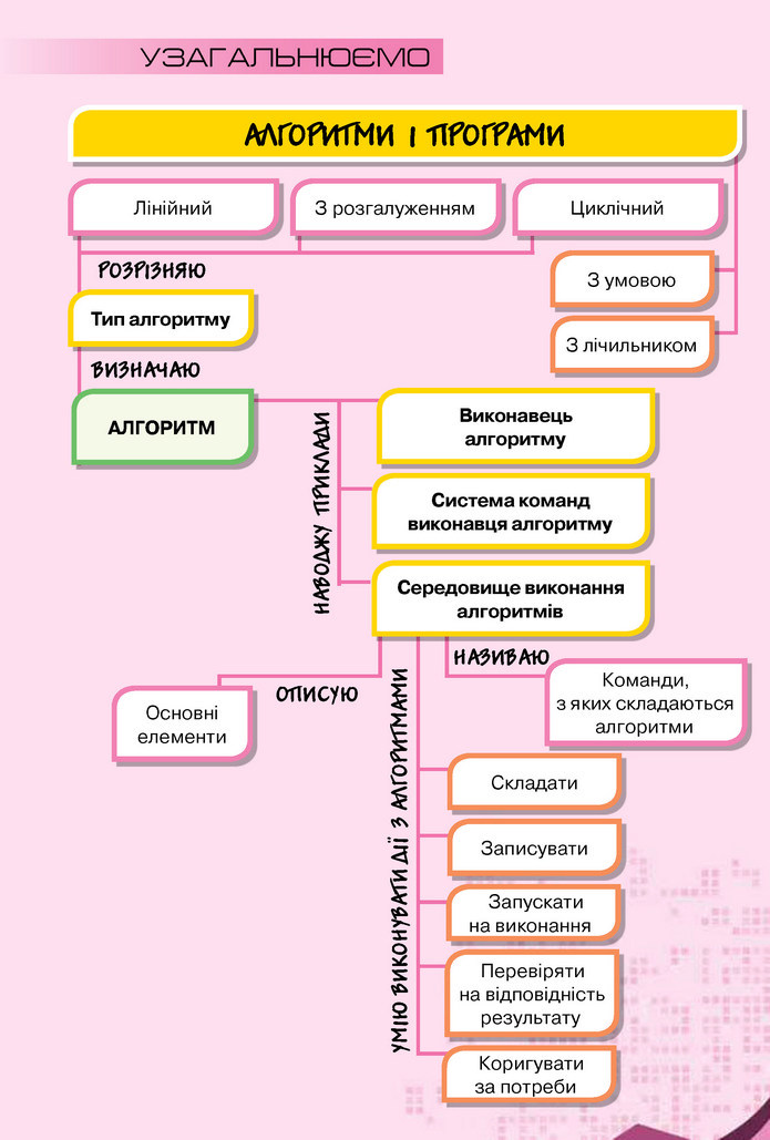 Інформатика 5 клас Морзе 2018