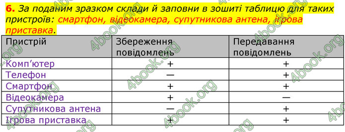 Відповіді Інформатика 5 клас Морзе 2018