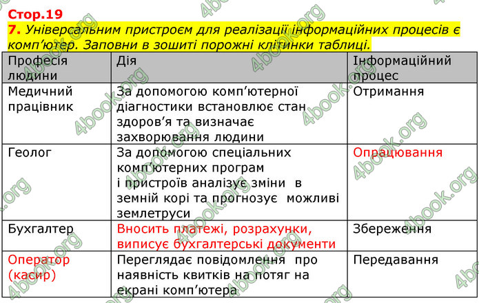 Відповіді Інформатика 5 клас Морзе 2018