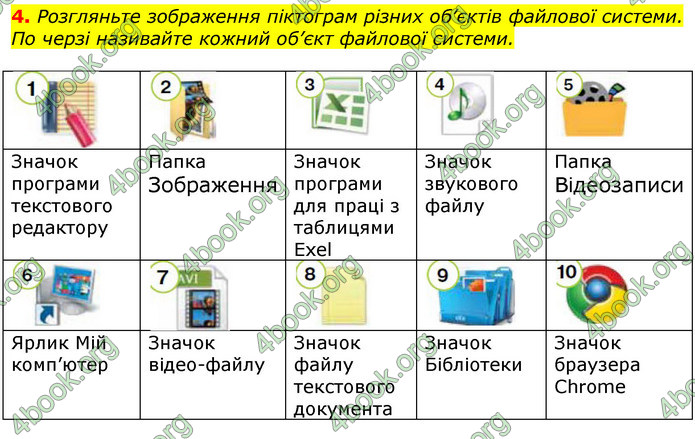 Відповіді Інформатика 5 клас Морзе 2018