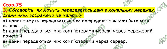 Відповіді Інформатика 5 клас Морзе 2018