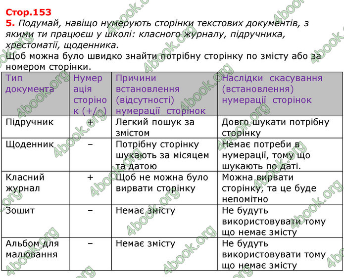 Відповіді Інформатика 5 клас Морзе 2018