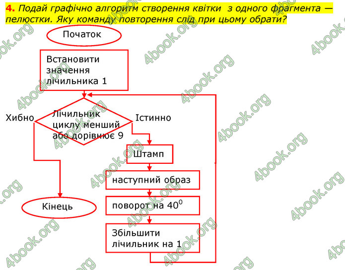 Відповіді Інформатика 5 клас Морзе 2018