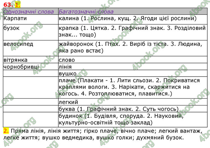 Відповіді Українська мова 5 клас Єрмоленко 2018