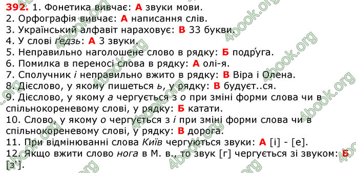 Відповіді Українська мова 5 клас Єрмоленко 2018