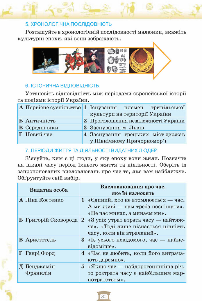 Вступ до історії 5 клас Щупак 2018