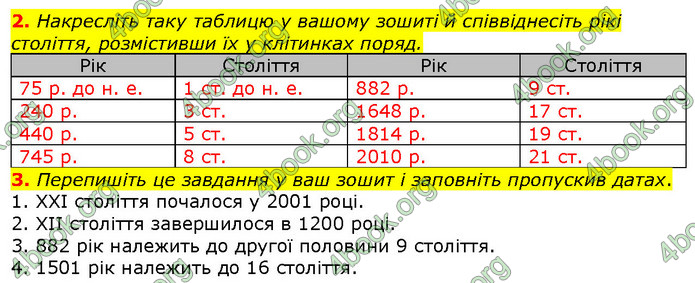 Відповіді Вступ до історії 5 клас Щупак