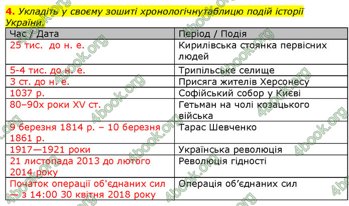 Відповіді Вступ до історії 5 клас Щупак