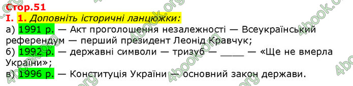 Відповіді Вступ до історії 5 клас Щупак